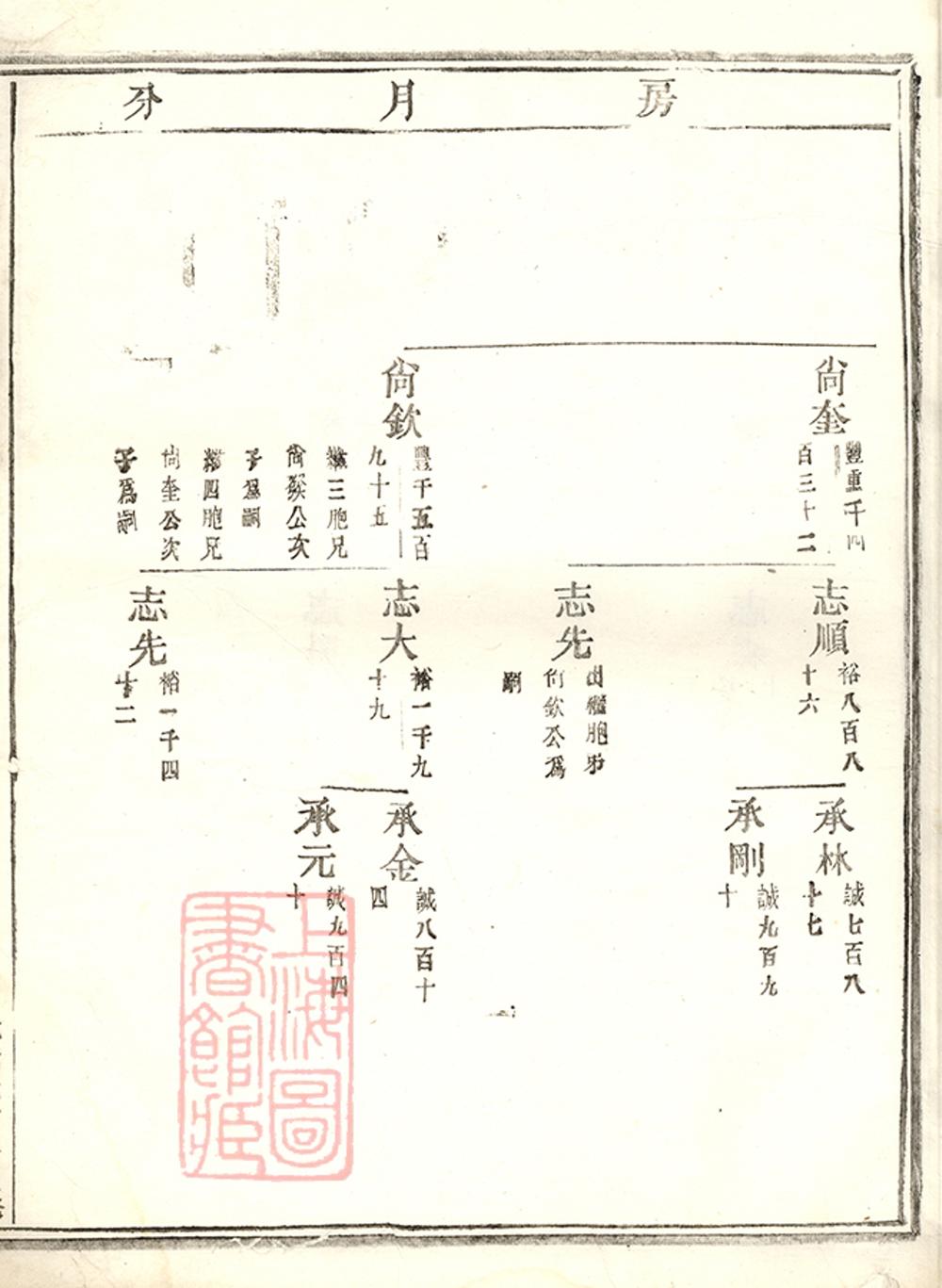 _峴西杜氏宗譜 version copy part __