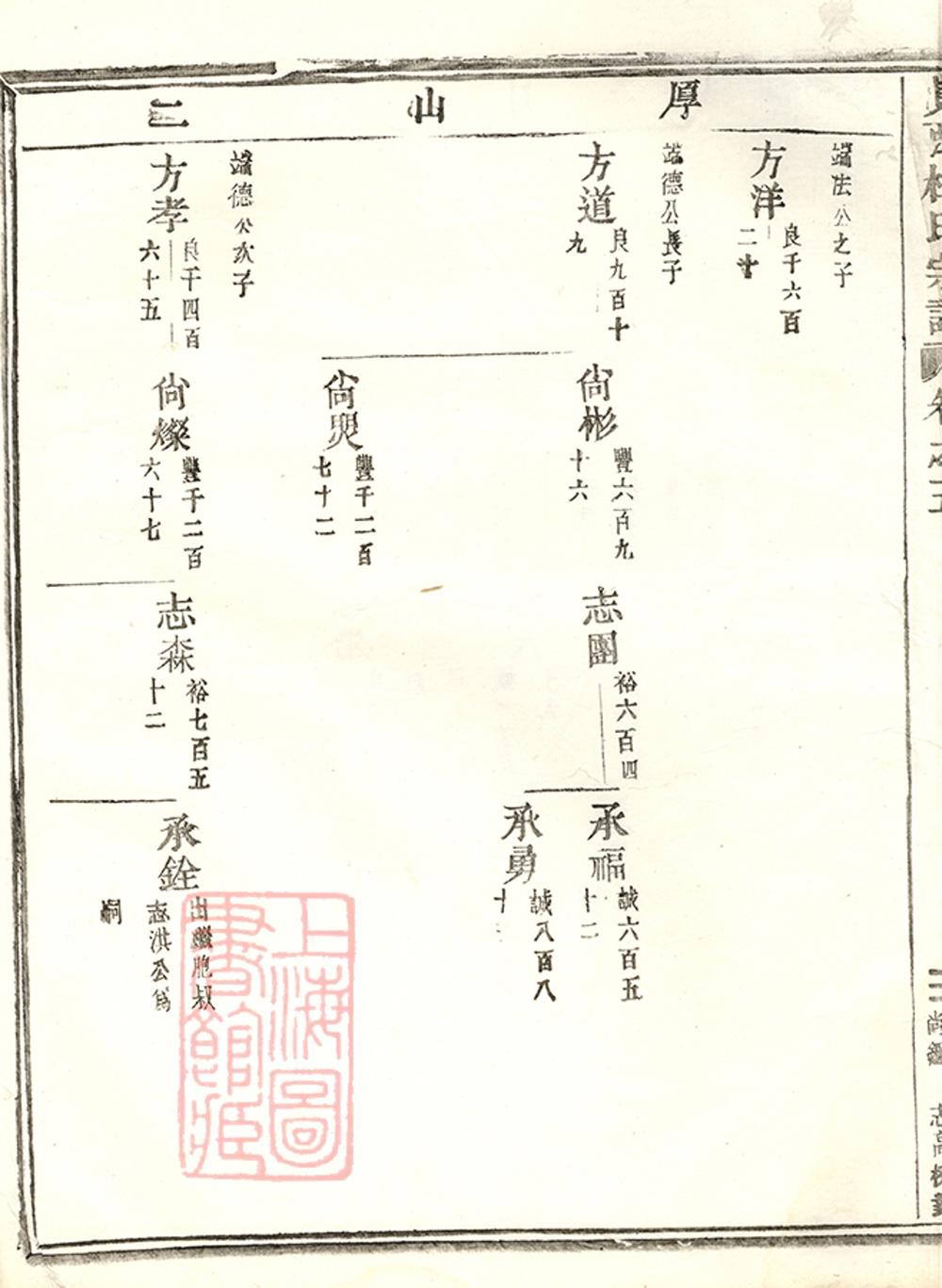 _峴西杜氏宗譜 version copy part __
