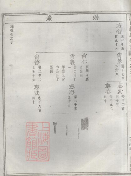 02682 峴西杜氏宗譜 Version 1 Copy 1 Part 2 1207211612 1.jpg
