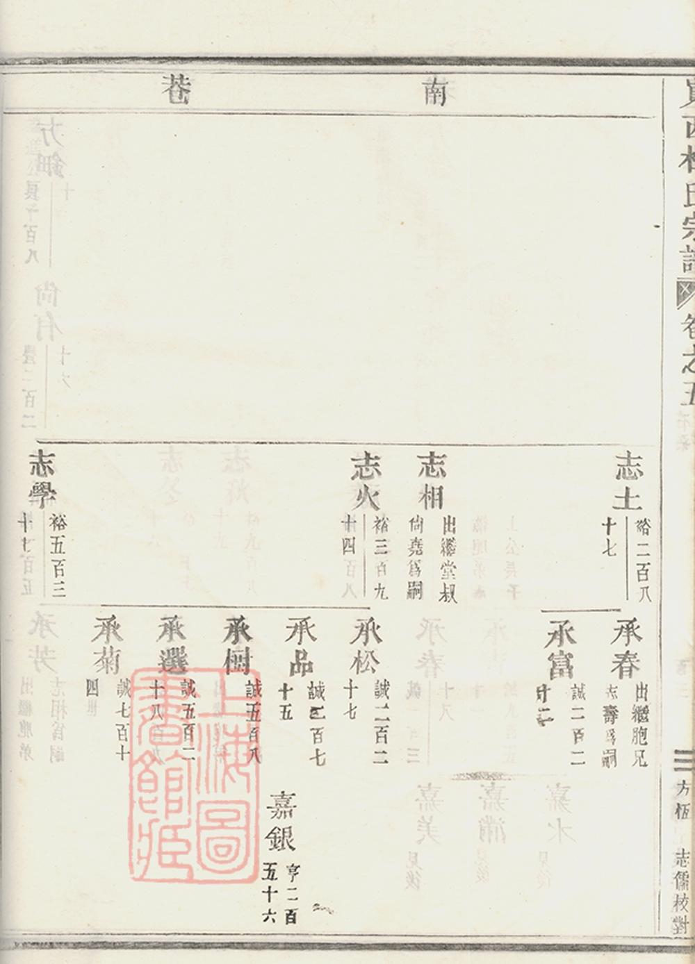 _峴西杜氏宗譜 version copy part __