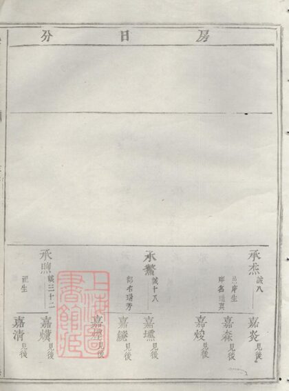 02686 峴西杜氏宗譜 Version 1 Copy 1 Part 6 1207211616 1.jpg