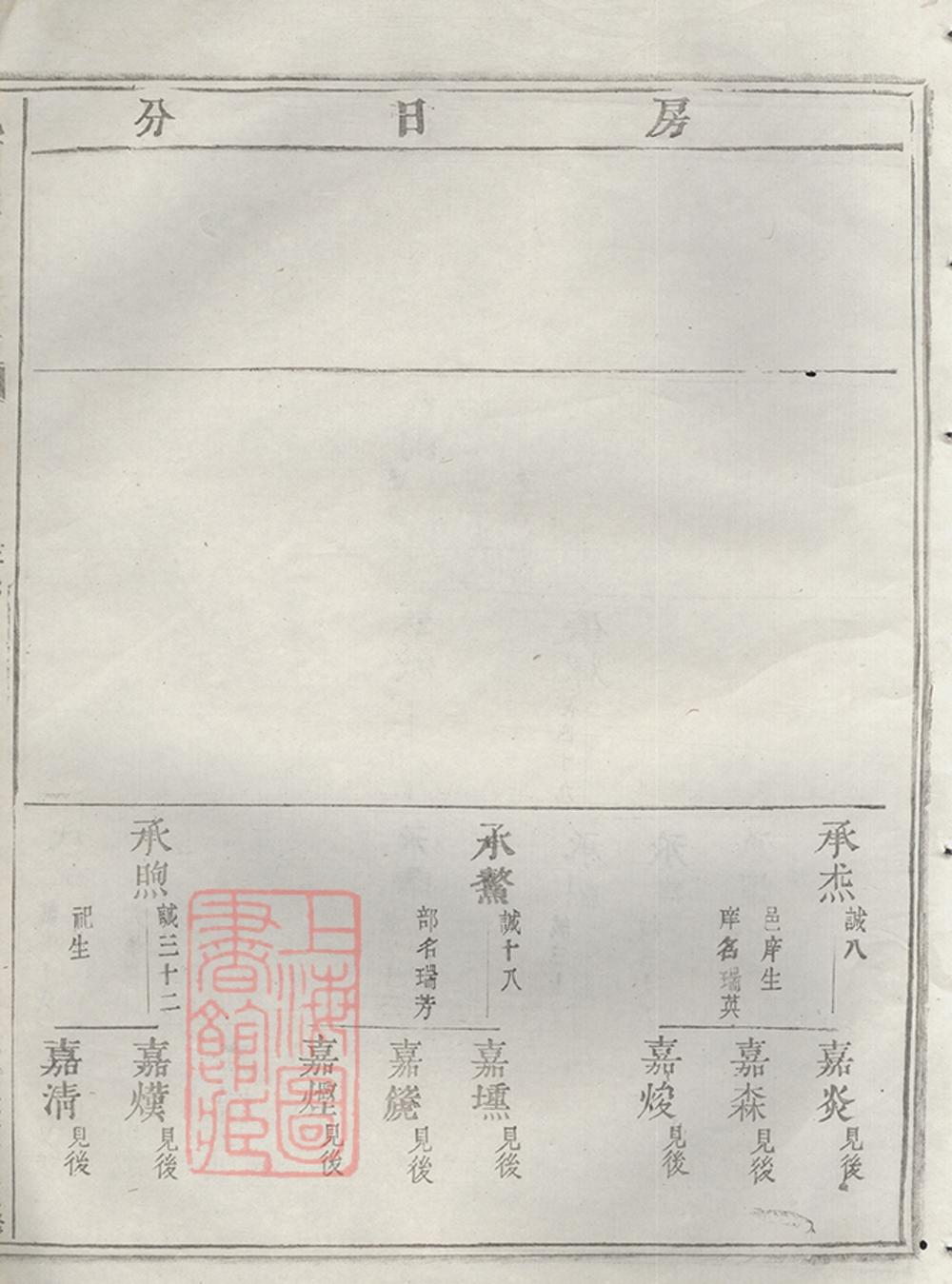 _峴西杜氏宗譜 version copy part __
