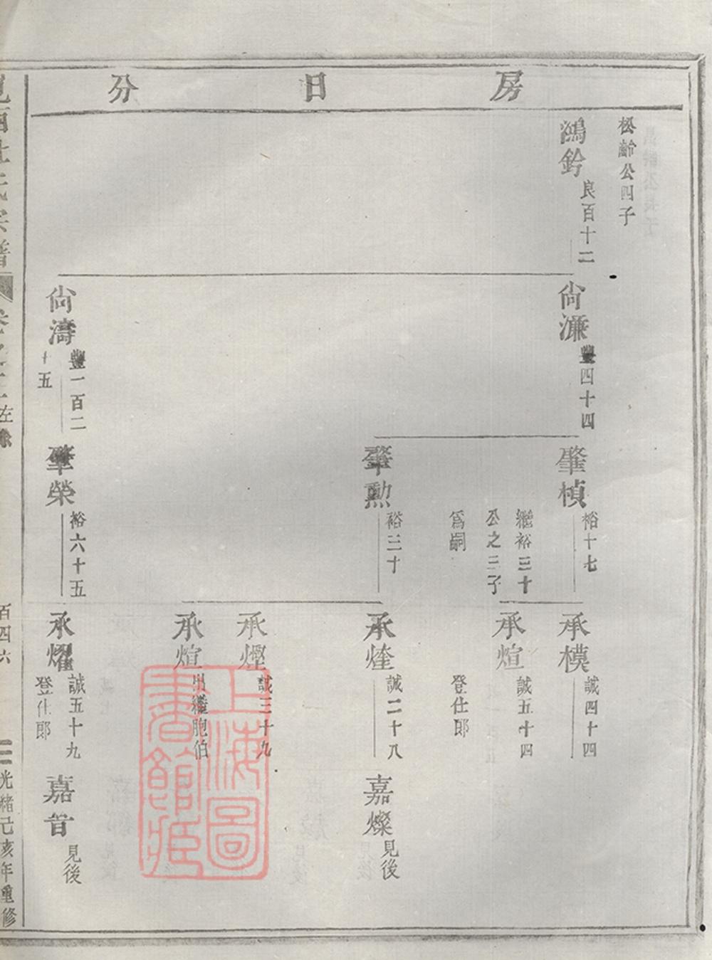 _峴西杜氏宗譜 version copy part __