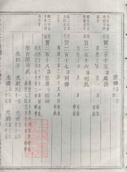 02687 峴西杜氏宗譜 Version 1 Copy 1 Part 7 1207211617 1.jpg