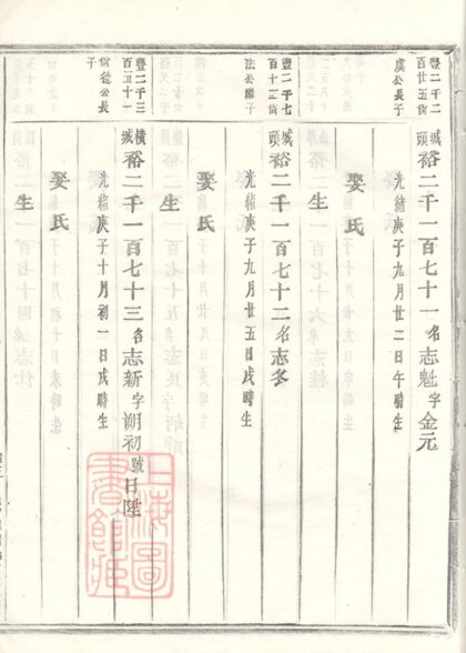 02688 峴西杜氏宗譜 Version 1 Copy 1 Part 8 1207211618 1.jpg