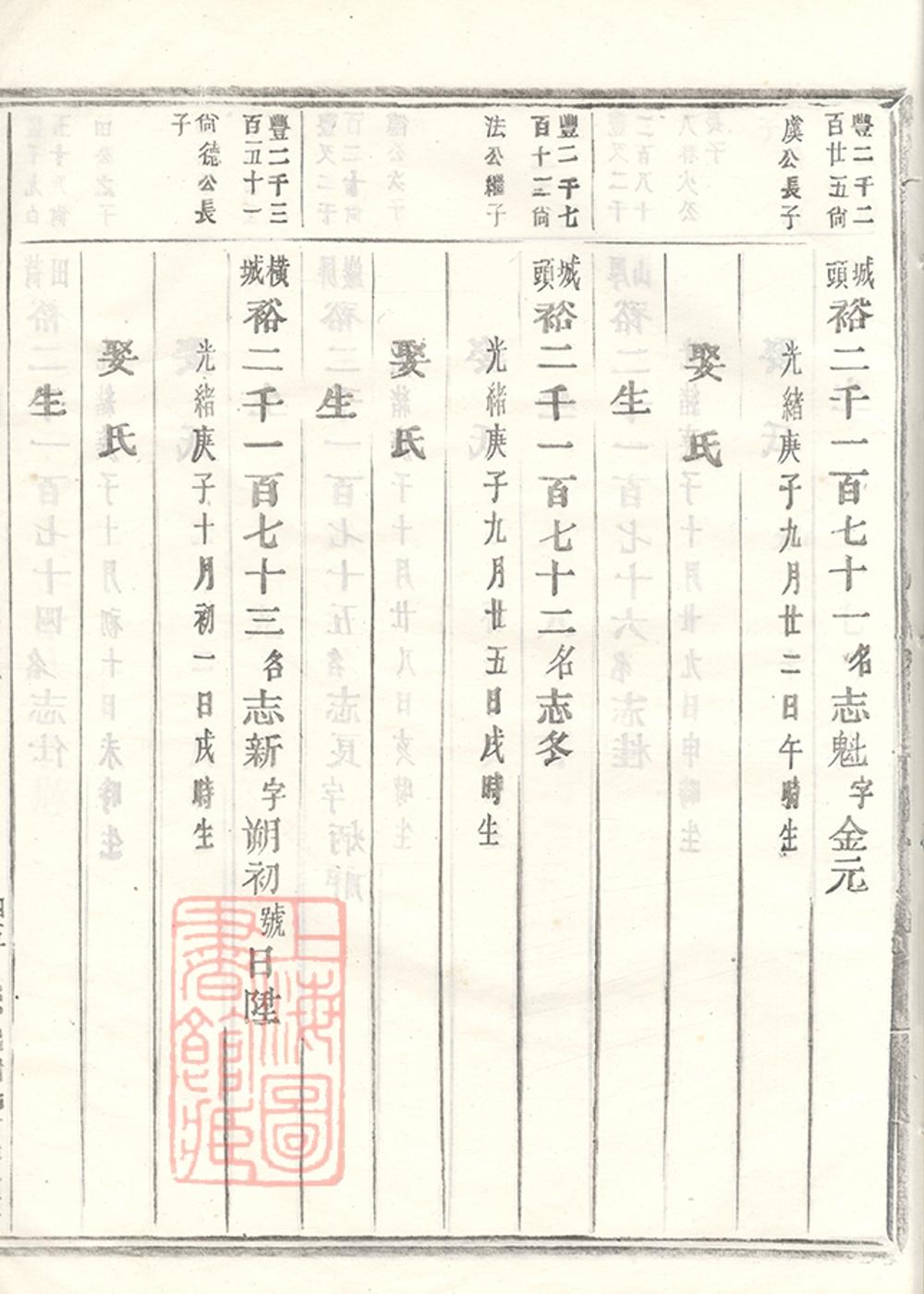 _峴西杜氏宗譜 version copy part __