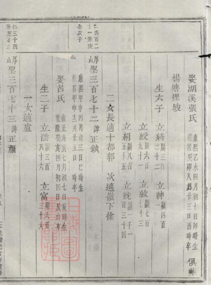 02690 峴西杜氏宗譜 Version 1 Copy 2 Part 2 1207211620 1.jpg