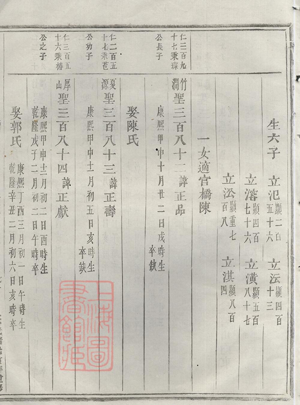 _峴西杜氏宗譜 version copy part __