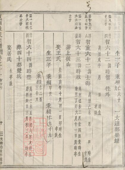 02692 峴西杜氏宗譜 Version 1 Copy 2 Part 4 1207211622 1.jpg