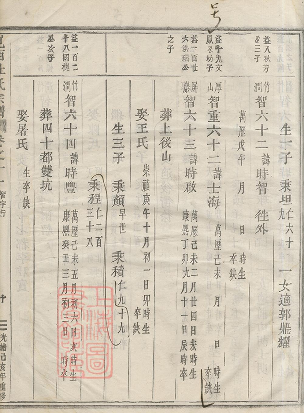 _峴西杜氏宗譜 version copy part __