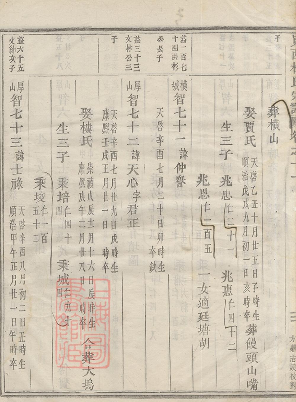 _峴西杜氏宗譜 version copy part __