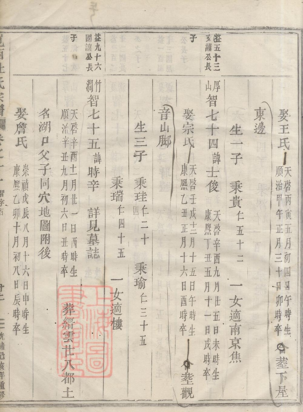 _峴西杜氏宗譜 version copy part __