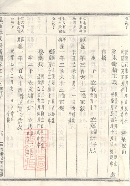 02693 峴西杜氏宗譜 Version 1 Copy 2 Part 5 1207211623 1.jpg