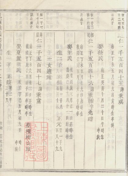 02695 峴西杜氏宗譜 Version 1 Copy 2 Part 7 1207211625 1.jpg