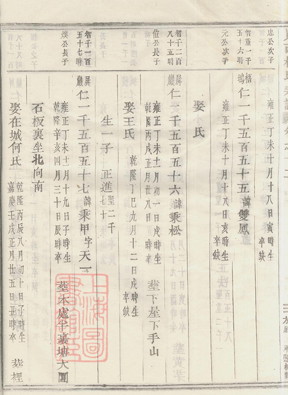 _峴西杜氏宗譜 version copy part __