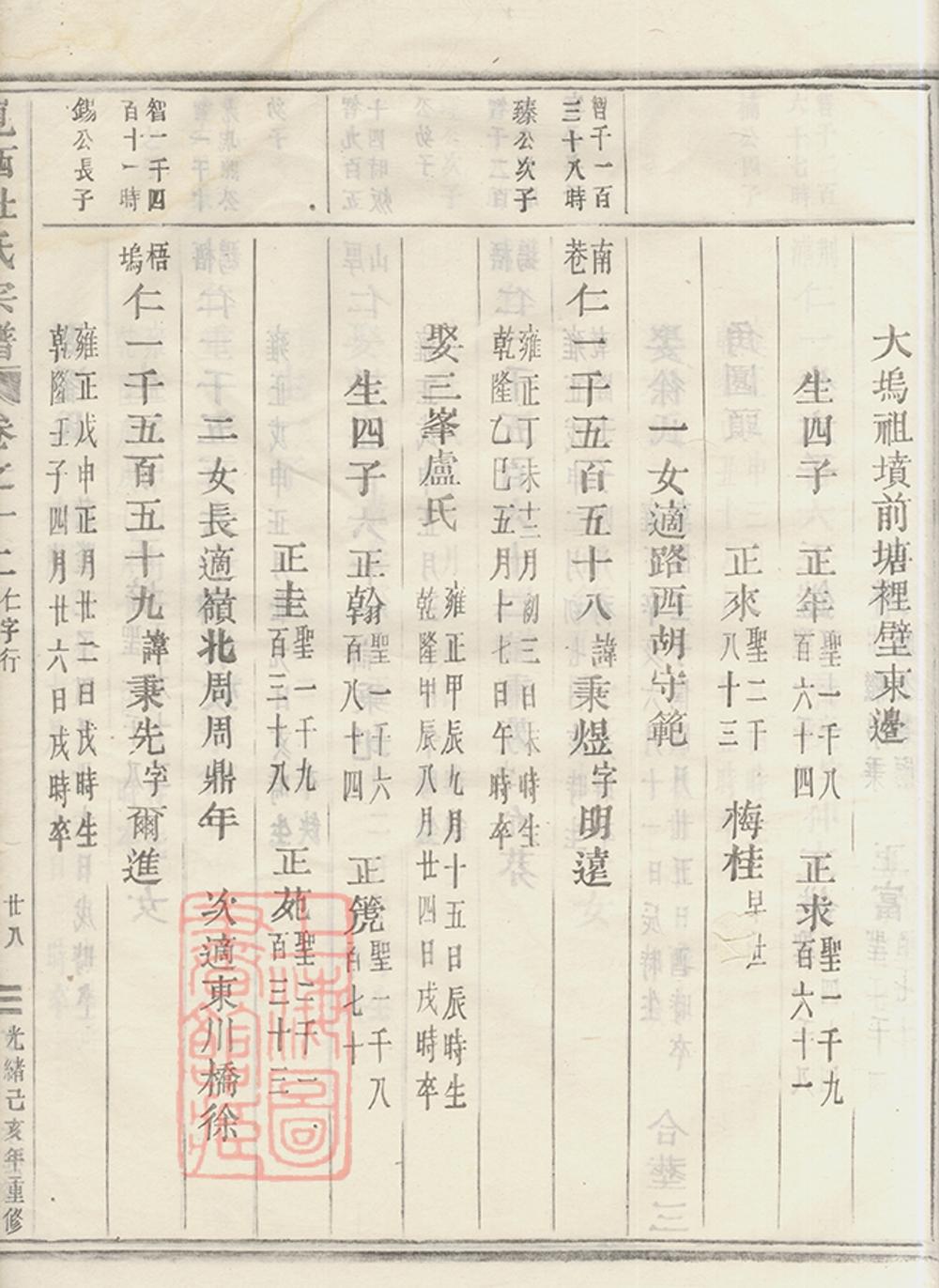_峴西杜氏宗譜 version copy part __
