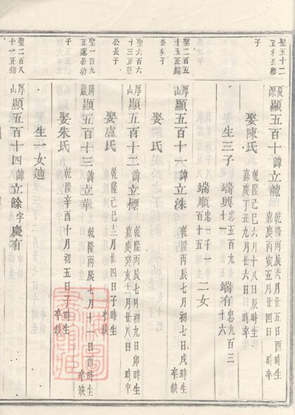 02696 峴西杜氏宗譜 Version 1 Copy 2 Part 8 1207211626 1.jpg