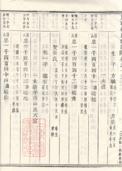 02698 峴西杜氏宗譜 Version 1 Copy 3 Part 2 1207211628 1.jpg
