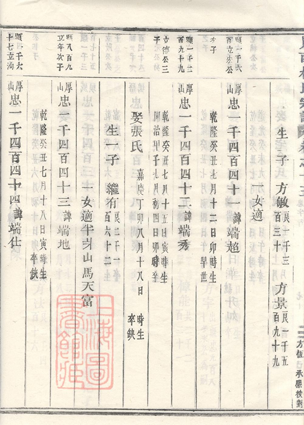 _峴西杜氏宗譜 version copy part __