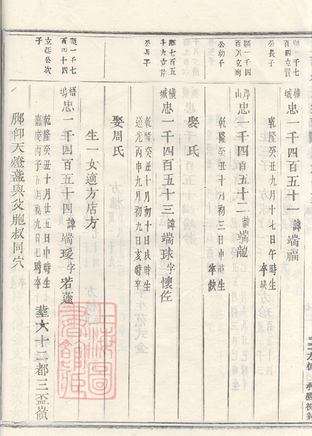 _峴西杜氏宗譜 version copy part __