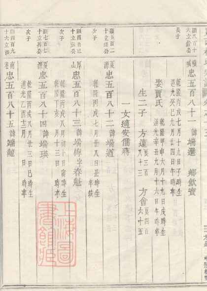 02699 峴西杜氏宗譜 Version 1 Copy 3 Part 3 1207211629 1.jpg
