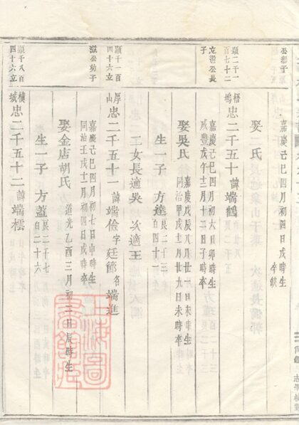 02700 峴西杜氏宗譜 Version 1 Copy 3 Part 4 1207211630 1.jpg