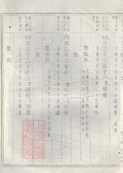 02701 峴西杜氏宗譜 Version 1 Copy 3 Part 5 1207211632 1.jpg
