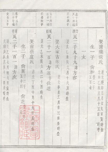 02702 峴西杜氏宗譜 Version 1 Copy 3 Part 6 1207211633 1.jpg