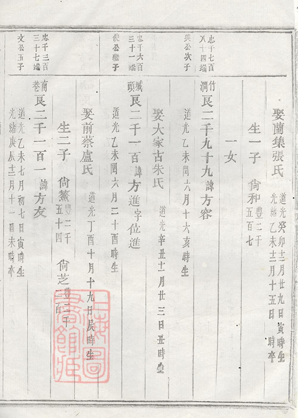 _峴西杜氏宗譜 version copy part __