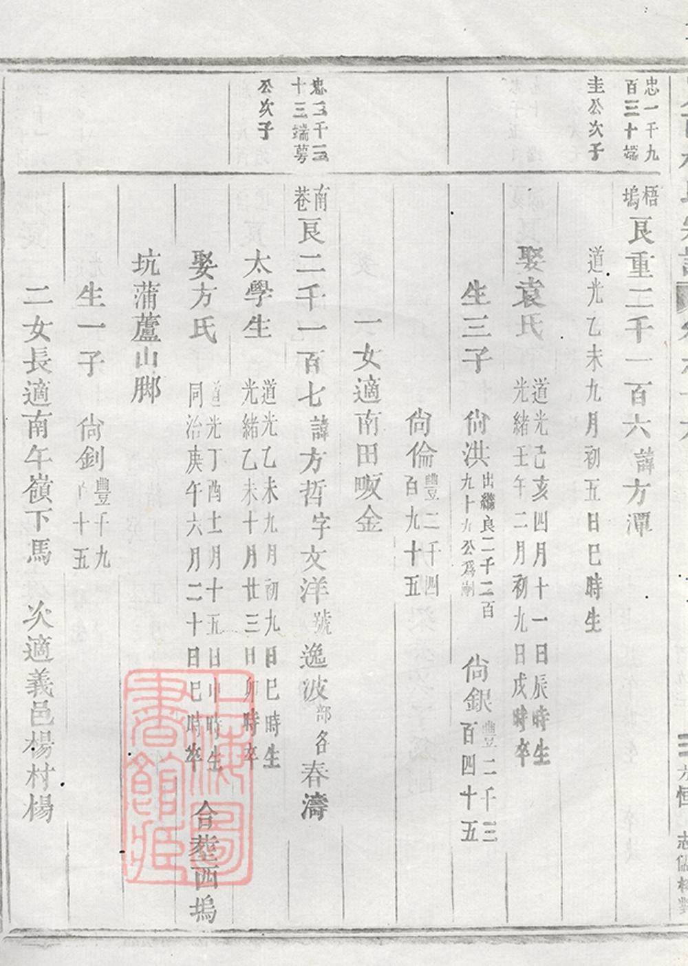 _峴西杜氏宗譜 version copy part __