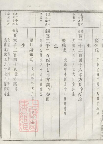 02703 峴西杜氏宗譜 Version 1 Copy 3 Part 7 1207211634 1.jpg