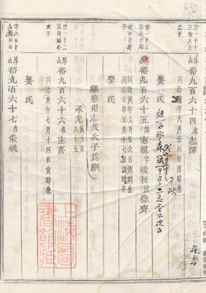 02704 峴西杜氏宗譜 Version 1 Copy 3 Part 8 1207211635 1.jpg