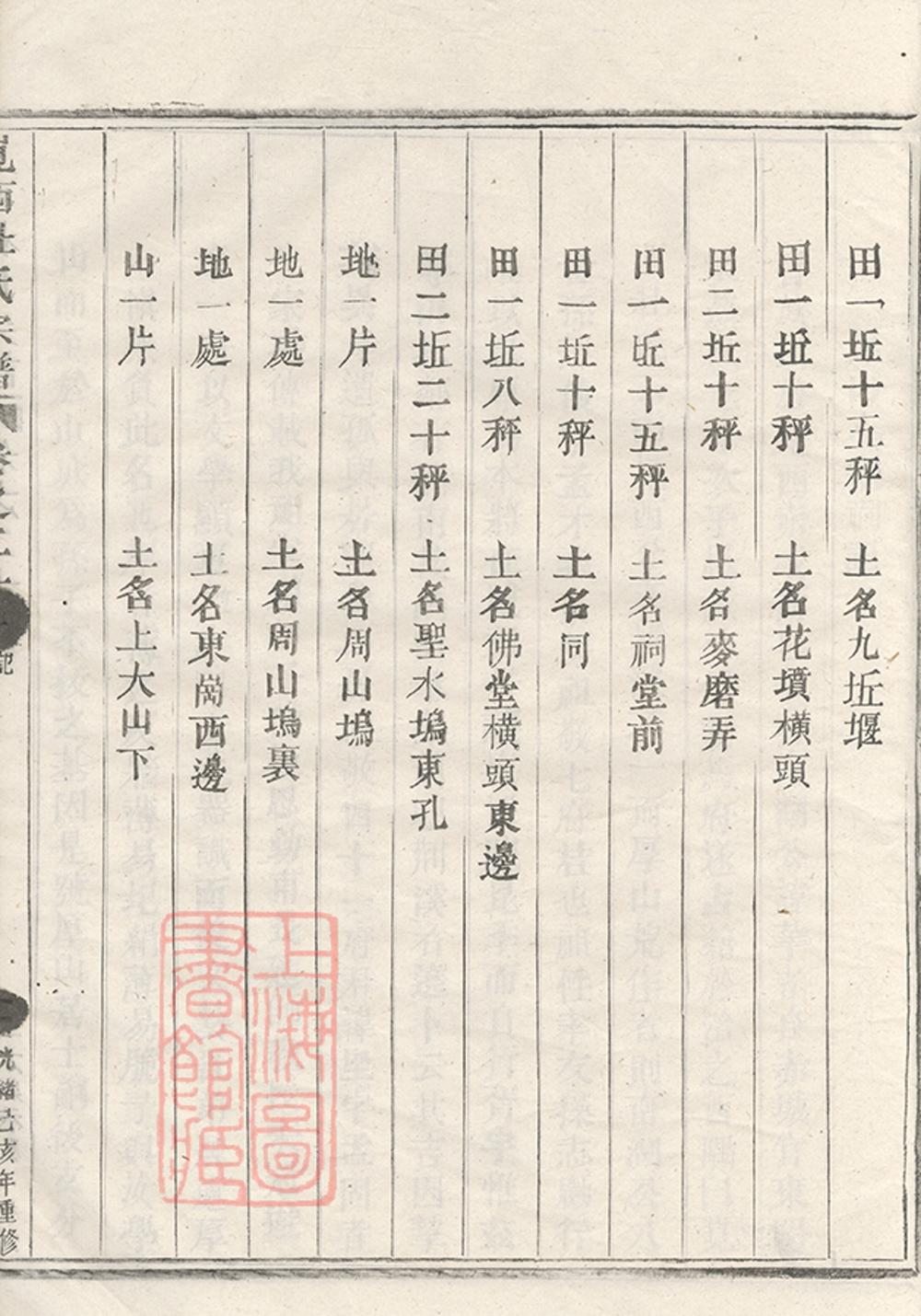 _峴西杜氏宗譜 version copy part __