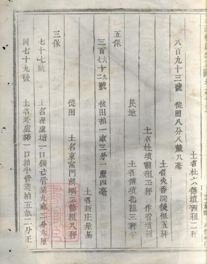 02711 峴西杜氏宗譜 Version 1 Copy 4 Part 6 1207211642 1.jpg