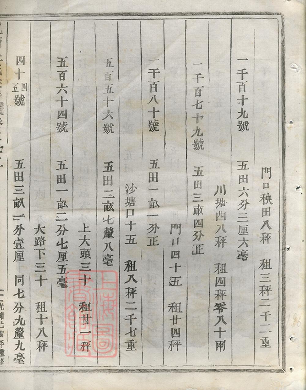 _峴西杜氏宗譜 version copy part __