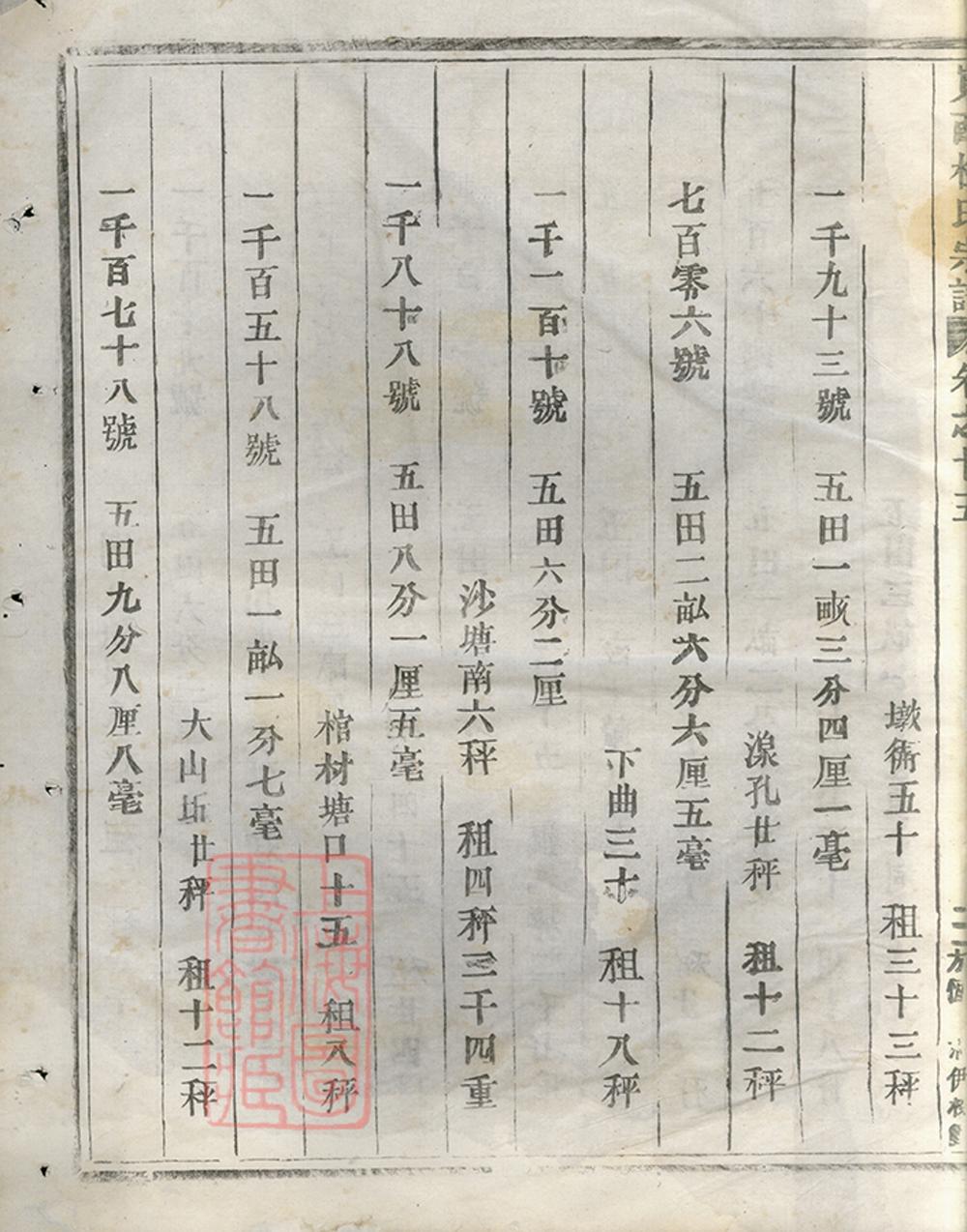 _峴西杜氏宗譜 version copy part __