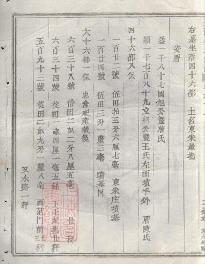 02714 峴西杜氏宗譜 Version 1 Copy 4 Part 9 1207211645 1.jpg