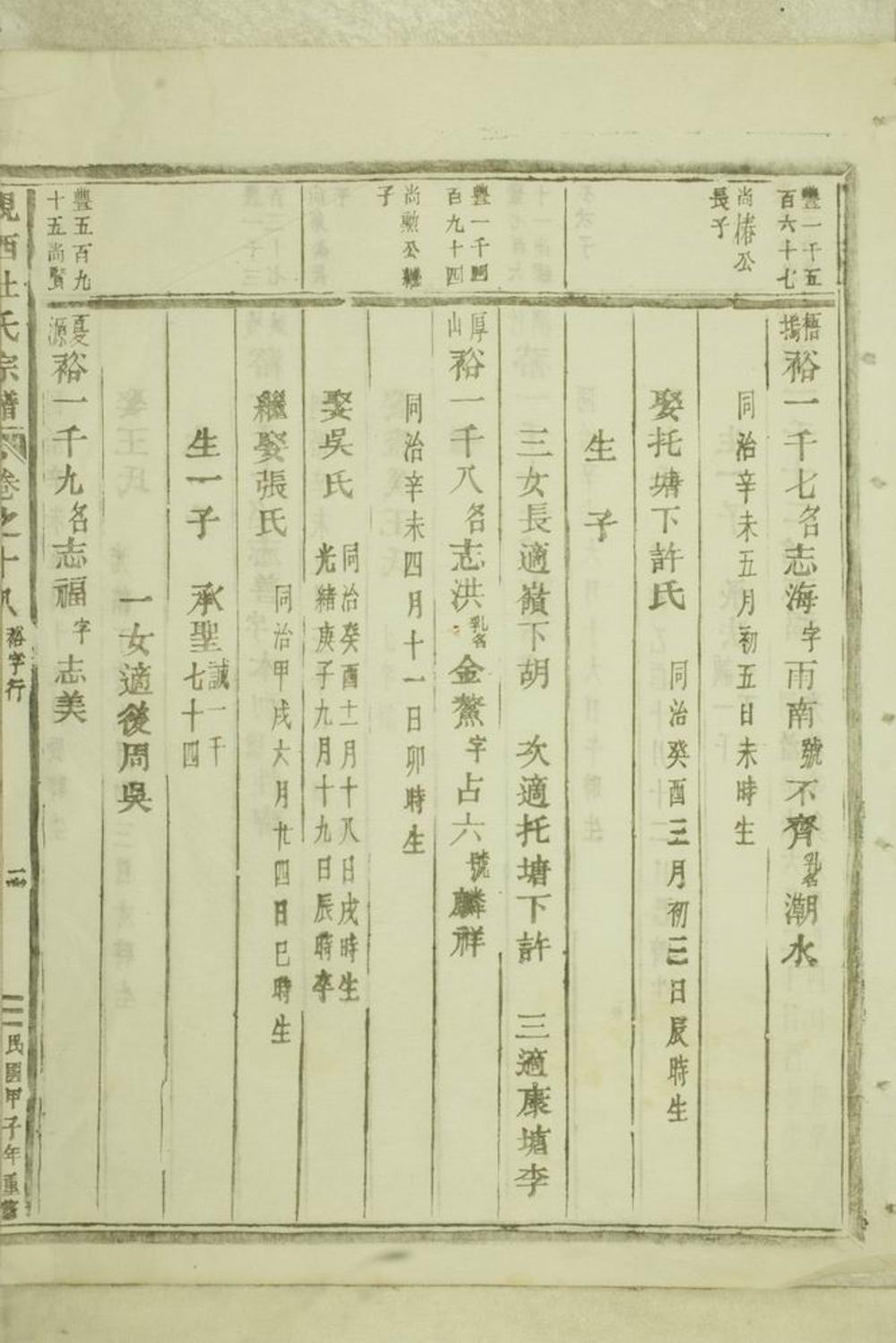 _峴西杜氏宗譜 version part __