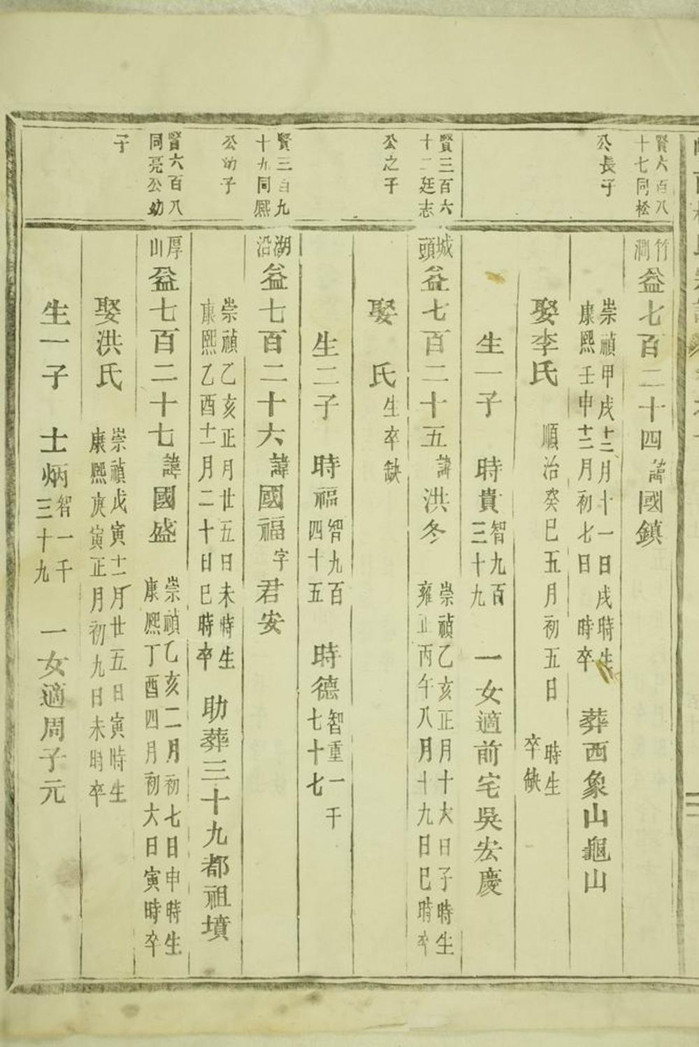 _峴西杜氏宗譜 version part __