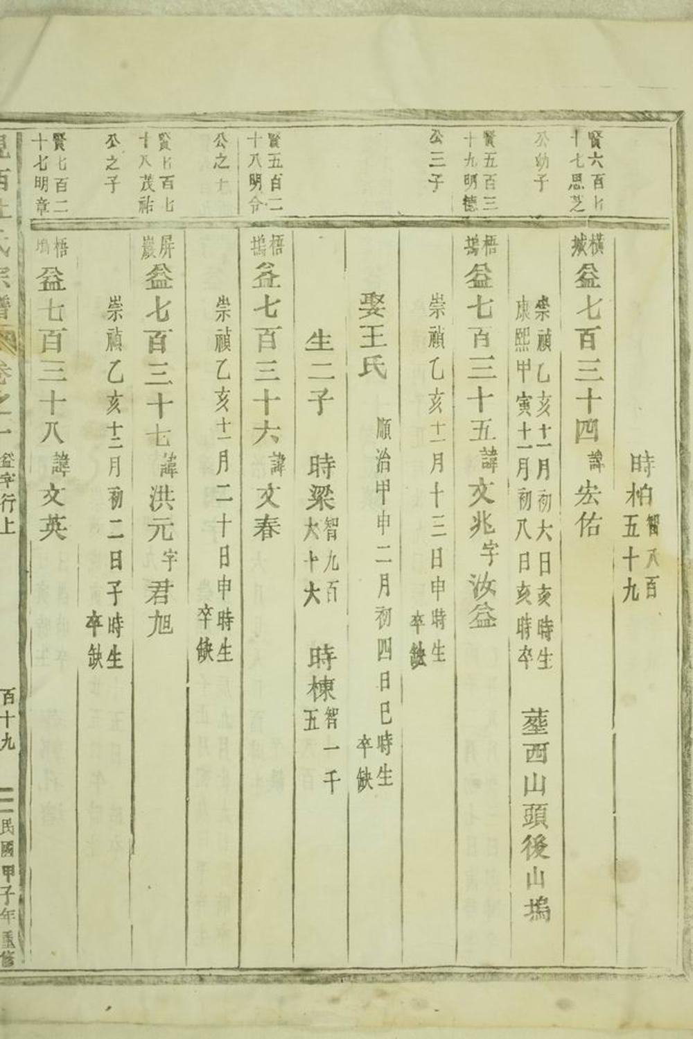 _峴西杜氏宗譜 version part __