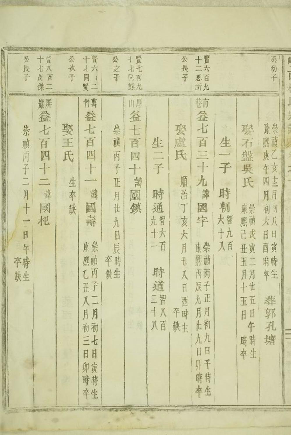 _峴西杜氏宗譜 version part __