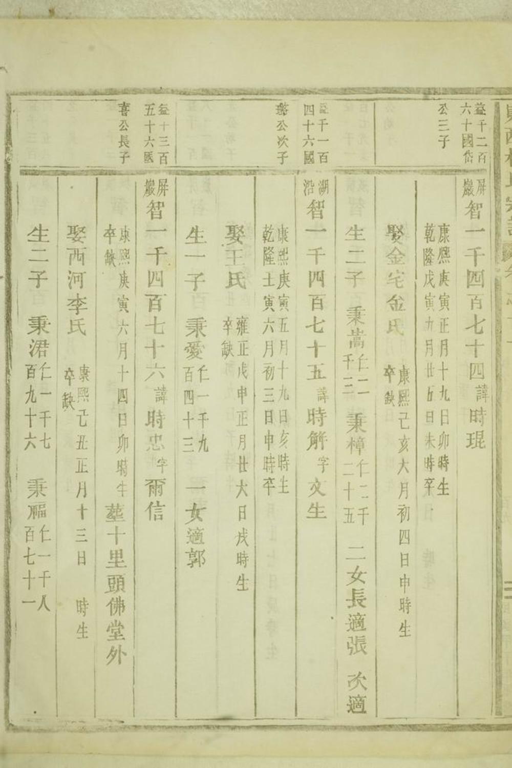_峴西杜氏宗譜 version part __