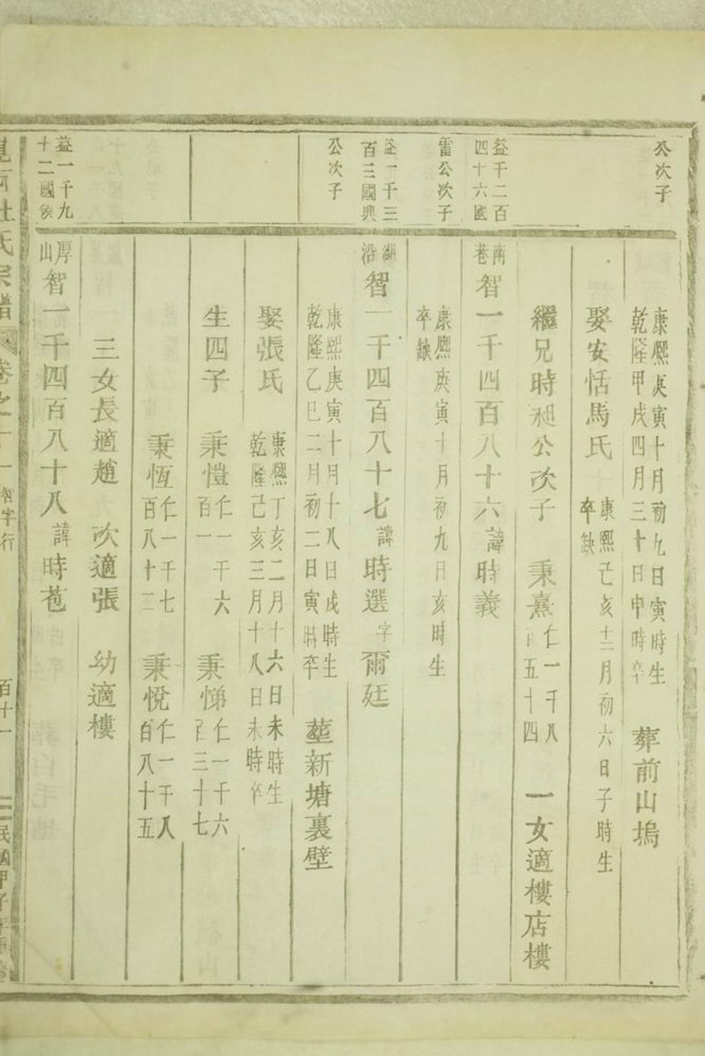 _峴西杜氏宗譜 version part __