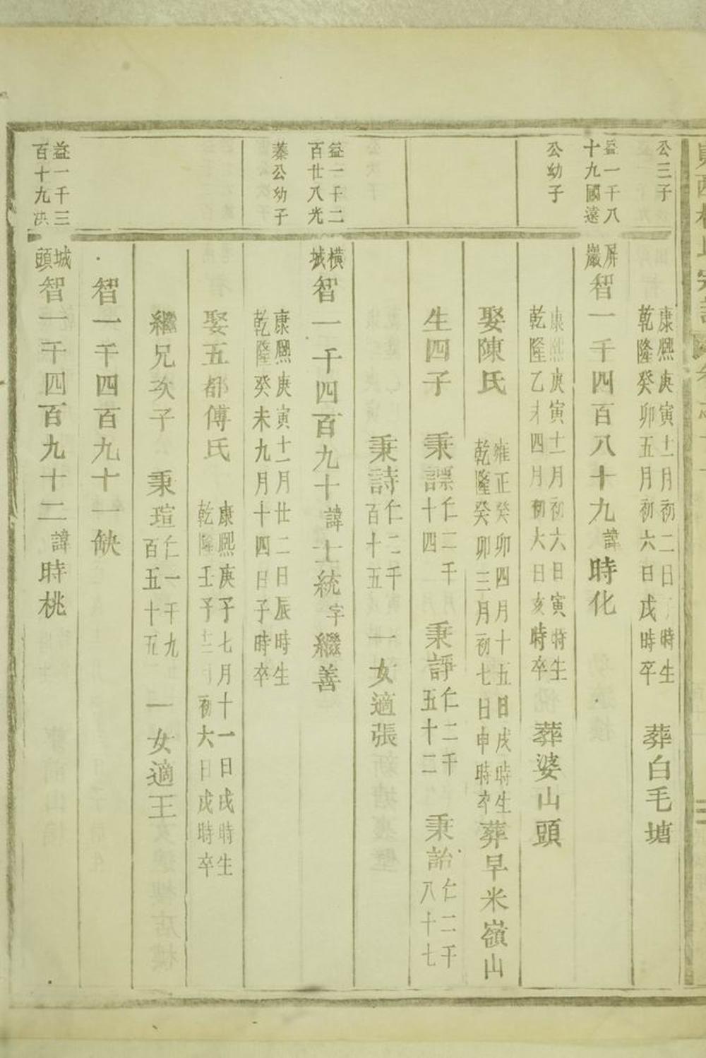 _峴西杜氏宗譜 version part __