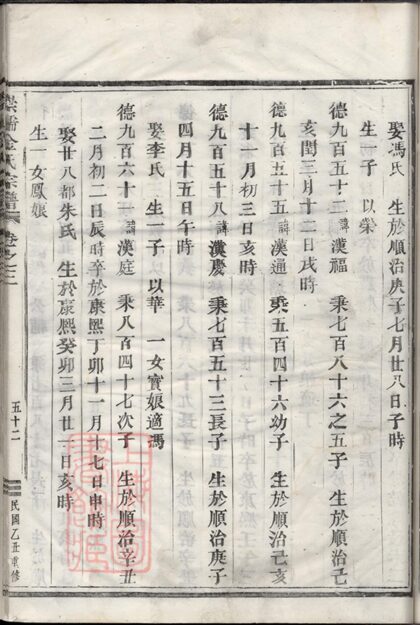02733 崇儒金氏宗譜 Version 1 Part 2 1207211709 1.jpg