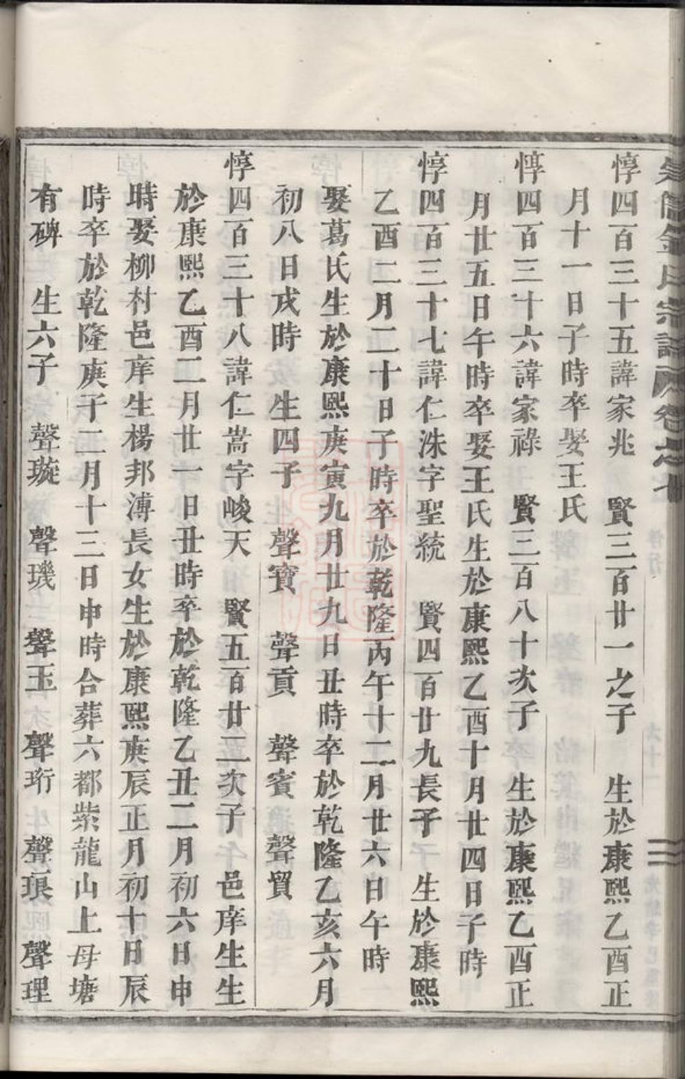 _崇儒金氏宗譜 version part __
