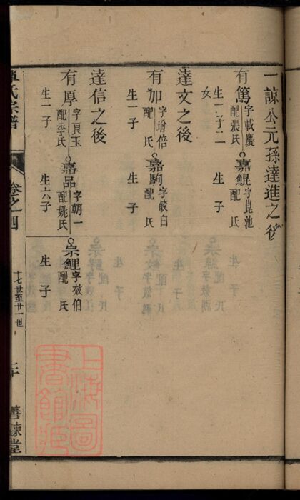 02748 崇川鎮場單氏宗譜 Part 2 1207211724 1.jpg