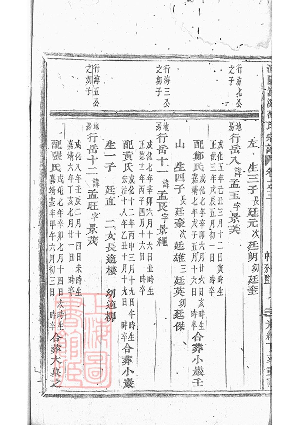 _嵩溪邵氏宗譜 version part __