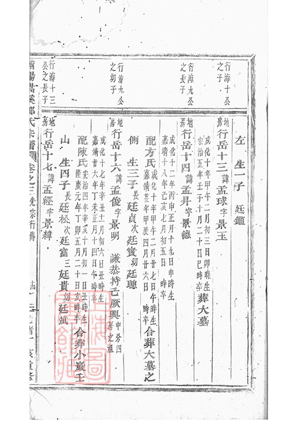 _嵩溪邵氏宗譜 version part __