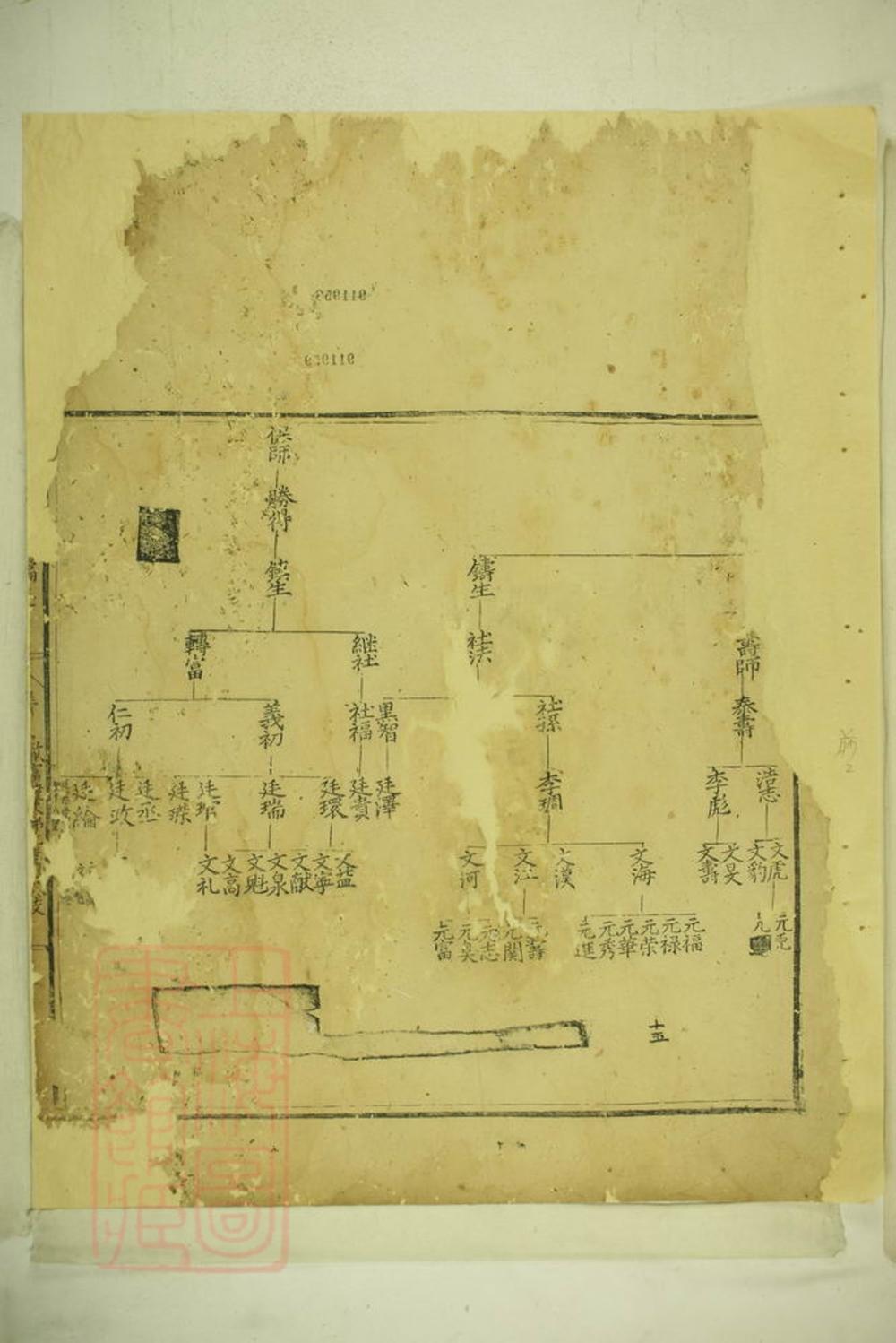 _左台吳氏譜圖續編 version __